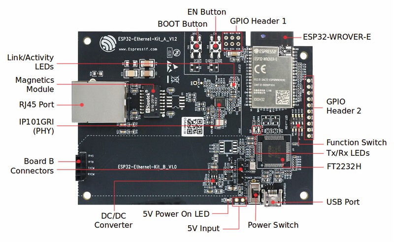 ESP32 Ethernet PCBA Module-lst-iot